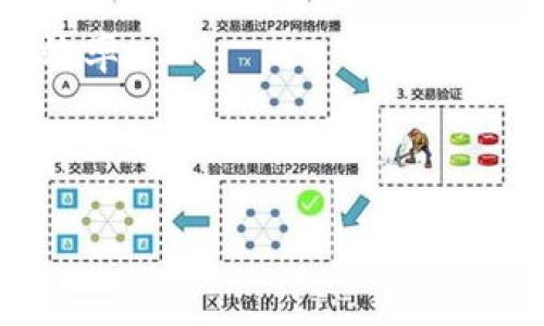   全面解析Token.im：数字资产管理的新选择 / 
 guanjianci Token.im, 数字资产, 加密货币, 钱包管理 /guanjianci 

## 内容主体大纲

1. **引言**
   - 介绍数字资产管理的重要性
   - Token.im的背景信息

2. **Token.im概述**
   - 什么是Token.im
   - Token.im的核心功能与特点
   - 适用人群和场景

3. **Token.im的核心功能分析**
   - 多币种支持
   - 安全性保障
   - 用户友好型界面
   - 助力资产管理的工具

4. **Token.im如何保障安全**
   - 数据加密与用户隐私
   - 冷钱包与热钱包的使用
   - 交易安全性分析

5. **如何使用Token.im管理你的加密资产**
   - 注册流程
   - 钱包创建与管理
   - 如何进行交易

6. **Token.im与竞争对手的比较**
   - 常见数字资产管理工具对比
   - Token.im的独特优势

7. **社区反馈与用户体验**
   - 用户的真实反馈
   - 用户体验改善的方向

8. **Token.im的未来发展趋势**
   - 潜在功能与特色
   - 对比行业发展趋势

9. **结论**
   - 总结Token.im的价值与前景

---

## 详细内容

### 引言

在数字时代，加密货币及其资产逐渐渗透到我们的生活中，带来前所未有的机遇与挑战。尤其是在投资、支付和资产管理等领域，加密货币的迅猛发展促使越来越多的人开始重视如何安全、高效地管理自己的数字资产。在这一背景下，一款优秀的数字资产管理工具显得尤为重要。本文将详细解析Token.im这一创新平台，帮助您了解如何利用这一工具更好地管理您的加密资产。

### Token.im概述

#### 什么是Token.im

Token.im是一款集多种功能于一体的数字资产管理平台，旨在为用户提供安全、便捷的加密货币钱包服务。用户可以通过这款应用程序轻松管理不同种类的数字货币，实现资产的查阅、交易以及转移等操作。其核心优势在于通过先进的技术手段，保障用户的数字财富安全，并提高用户的操作体验。

#### Token.im的核心功能与特点

Token.im的核心功能包括支持多币种的管理、内置的交易平台、安全的加密机制，以及便捷的用户界面。无论是初入者还是经验丰富的投资者，都能在Token.im中找到合适的工具，方便进行数字权益的管理。

#### 适用人群和场景

Token.im适用于各种数字资产持有者，包括个人用户、交易员和机构投资者。无论是日常小额支付，还是大宗交易，Token.im都能提供相应的支持和服务。

### Token.im的核心功能分析

#### 多币种支持

Token.im支持数十种主流和小众加密货币，涵盖从比特币到以太坊，甚至是一些新兴趋势币种，用户可以在一个平台上管理多种数字货币，极大地方便了用户的操作。

#### 安全性保障

Token.im采用了多层安全策略，包括生物识别技术、两步验证以及数据加密，确保用户的资产安全。此外，其备份与恢复功能，也为用户提供了双重保障。

#### 用户友好型界面

平台简洁直观的用户界面设计，让用户能够快速上手操作。无论是新手用户还是有经验的投资者，都能在短时间内熟悉并使用这款工具进行资产管理。

#### 助力资产管理的工具

Token.im内置了一些智能化的资产管理工具，例如资产分析、历史交易记录、实时行情等功能，帮助用户更科学地管理自己的数字资产，做出更明智的投资决策。

### Token.im如何保障安全

#### 数据加密与用户隐私

在Token.im中，用户的信息与数据进行了严格的加密处理。即使在网络环境下，用户的隐私信息也能够安全保存，防止恶意攻击者的窃取。

#### 冷钱包与热钱包的使用

Token.im兼顾了冷钱包和热钱包的优势。冷钱包主要用于长期存储大额资产，而热钱包则方便用户随时交易，满足用户在不同情况下的需求。

#### 交易安全性分析

通过多重验证机制，Token.im确保每笔交易的安全。在交易过程中，系统会进行实时监测和风险评估，有效防范交易风险。

### 如何使用Token.im管理你的加密资产

#### 注册流程

注册Token.im账户的过程非常简单，用户只需提供基本信息，完成邮箱验证，即可快速创建属于自己的数字钱包。在注册完成后，用户需要通过设置安全密码和信息，以确保账户安全。

#### 钱包创建与管理

创建钱包后，用户可以轻松管理其数字资产，包括添加、删除不同的加密货币，设置资产分类等功能，实现个性化管理。

#### 如何进行交易

用户只需在Token.im中选择目标币种与交易对，然后输入交易金额，确认交易密码后，即可完成交易。同时，平台也会提供交易记录和资产实时变动，便于用户随时了解其资产状况。

### Token.im与竞争对手的比较

#### 常见数字资产管理工具对比

在市场上，类似于Token.im的数字资产管理工具有不少，如币安、火币等。各平台在功能、用户体验、安全性等方面都有不同的侧重点，用户在选择时可根据自身需求进行比较。

#### Token.im的独特优势

相比竞争对手，Token.im在用户友好度、安全性与多币种支持上具备明显优势。此外，其丰富的资产分析工具，帮助用户更好地理解市场动态，为用户决策提供支持。

### 社区反馈与用户体验

#### 用户的真实反馈

用户对于Token.im的反馈普遍较好，大多数用户表示其界面友好、操作方便，特别是在安全性方面给予了高度认可。不少用户也积极反馈使用体验，帮助平台不断改进。

#### 用户体验改善的方向

虽然Token.im获得了积极的用户反馈，但仍有一些潜在改进空间。比如，有用户建议增加更多的教育内容和教程，便于新手用户更快速地上手。此外，增加用户交流社区以便分享经验和技巧也是一个不错的选择。

### Token.im的未来发展趋势

#### 潜在功能与特色

随着区块链技术的不断进步和市场需求的变化，Token.im可以考虑引入更多新兴功能，如自动交易、数据分析工具等，为用户提供更加全面的资产管理方案。

#### 对比行业发展趋势

未来，随着监管政策的完善和市场的成熟，数字资产管理工具也必将朝着更加规范与智能化的方向发展。Token.im若能紧跟行业动态，及时调整战略，必将占据更大市场份额。

### 结论

Token.im作为一款数字资产管理工具，并不仅仅是个别功能的集合，更是为用户提供了一种安全、高效的资产管理方式。它的多币种支持和出色的用户体验使其在竞争激烈的市场中脱颖而出。随着区块链技术的发展和用户需求的变化，Token.im也在不断创新与完善，未来可期。

---

## 相关问题

1. **Token.im的操作流程是否复杂，适合新手用户吗？**
2. **Token.im的安全性如何，如何确保数字资产的安全？**
3. **Token.im与其他数字资产管理平台相比，有哪些优势？**
4. **用户在使用Token.im过程中可能遇到哪些问题？**
5. **Token.im是否支持定期投资策略？**
6. **Token.im的未来展望与发展方向是什么？**

### 问题1：Token.im的操作流程是否复杂，适合新手用户吗？

Token.im的操作流程是否复杂
Token.im的设计专注于用户友好型体验，操作流程相对简单直观。用户只需经过几个基本步骤便可完成账户注册、钱包创建及资产管理。
适合新手用户
针对新手用户，Token.im提供了简明易懂的指导，用户可以通过帮助中心快速上手。同时，平台也会定期发布使用指南和视频教程，进一步降低用户的学习门槛。

### 问题2：Token.im的安全性如何，如何确保数字资产的安全？

Token.im的安全性
Token.im采取了多重安全措施，例如数据加密、两步验证等，能够有效防护黑客攻击和信息泄露风险。此外，平台定期进行安全审计，确保各类安全漏洞及时被修复。
如何确保数字资产的安全
用户在Token.im中，除了依靠平台的安全机制，自身的操作习惯也极为重要。使用强密码、定期更改密码、不随意点击不明链接等，都是确保数字资产安全的好习惯。

### 问题3：Token.im与其他数字资产管理平台相比，有哪些优势？

Token.im的优势
Token.im相较于其他平台，具备多币种支持、用户友好型界面和高安全性等优势。同时，其内置的资产分析与管理工具，使用户能够更便捷地做出投资决策，有效提高操作效率。
聚焦用户体验
Token.im建立了一套完整的用户反馈机制，确保平台能够根据用户的需求不断和改进，从而保持竞争优势。

### 问题4：用户在使用Token.im过程中可能遇到哪些问题？

用户常见的问题
用户在使用Token.im的过程中可能会遇到网络连接不稳定、交易未完成、账户访问受限等问题。大部分问题均可在帮助中心找到解决方案。
平台支持与解决方案
Token.im提供了全天候的客服支持，用户如遇问题，可通过实时聊天、邮件等方式寻求专业帮助，从而确保使用体验。

### 问题5：Token.im是否支持定期投资策略？

Token.im的投资策略
Token.im支持用户建立定期投资策略，用户可设置自动购买和定投计划，使得投资操作更加自动化，减少用户的手动干预，适合长期投资者。
如何设置定期投资
用户可以在Token.im中自定义定期投资的频率和金额，系统会根据设定自动执行交易。此功能也帮助用户分摊市场成本，实现更好的投资回报。

### 问题6：Token.im的未来展望与发展方向是什么？

未来展望
Token.im在未来将持续对接新兴技术，拓展区块链领域的应用，期望为用户带来更加多样的资产管理工具和功能。同时，平台也计划加强与各大交易所的合作，提升用户的交易效率。
发展方向
为应对日益竞争的市场，Token.im将筛选最受用户欢迎的创新功能，集中资源研发。同时用户反馈机制，确保平台能够快速响应用户需求，提升用户粘性。 

以上是围绕Token.im的详细内容，提供了全面的分析与解答。如需进一步探讨，请随时提问。