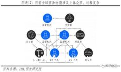 imToken钱包转币手续费全解
