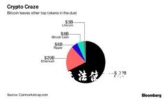 期望的解决imToken钱包无法