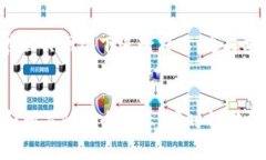 如何轻松修改IM钱包密码：